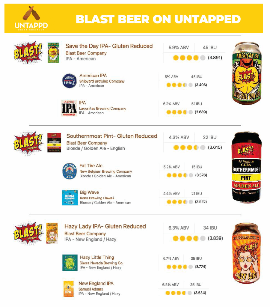 Blast beer On Untapped